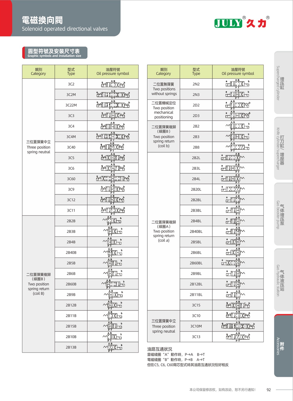 電磁換向閥2.png 電磁換向閥2.png